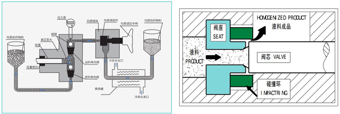 高壓均質機工作原理圖.jpg